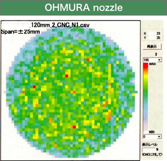 OHMURA nozzle